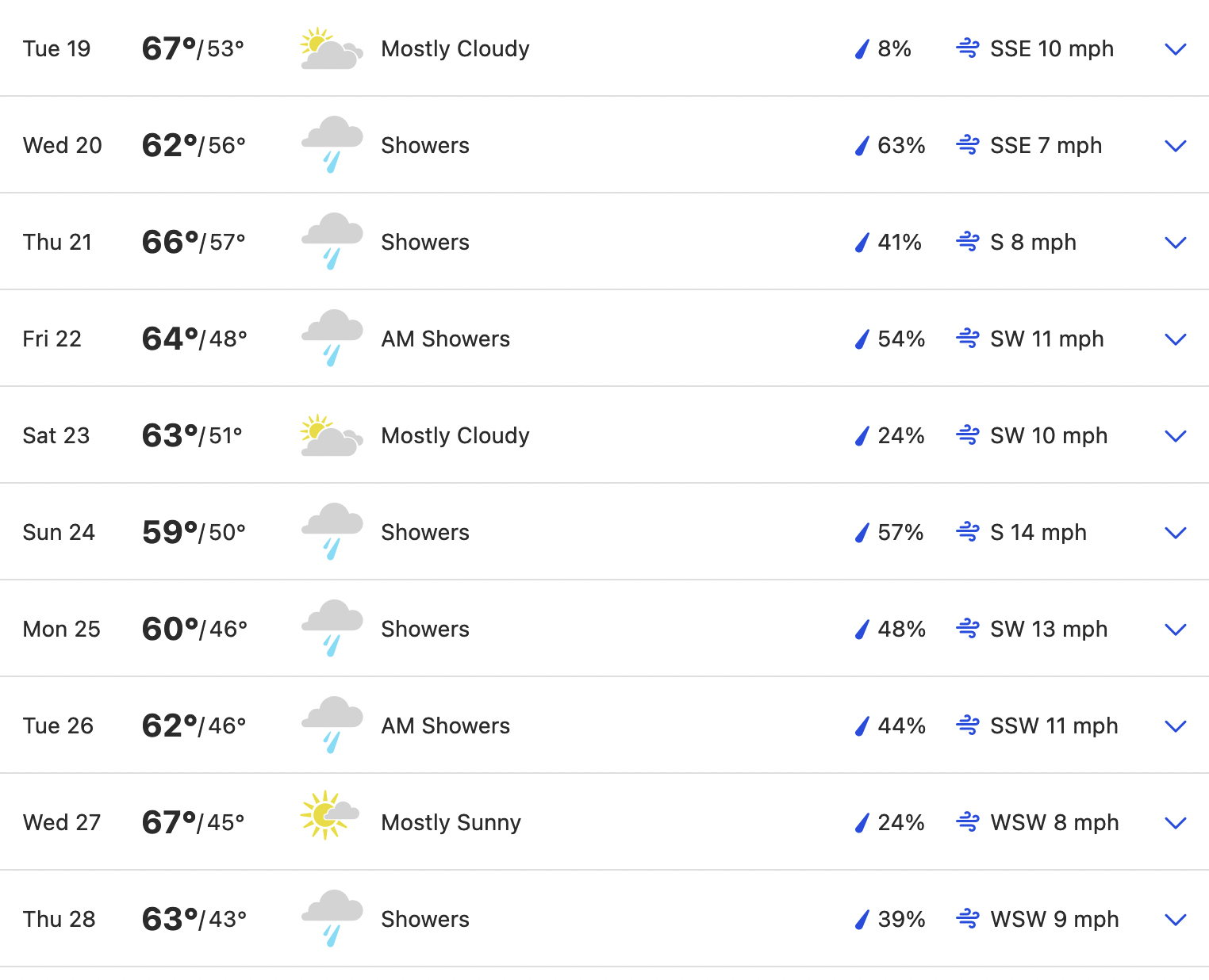 Rain in the forecast for Napa Valley